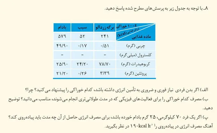 جواب تمرینهای دورهای شیمی یازدهم 86 جواب تمرین های دوره ای شیمی یازدهم فصل دوم 1400
