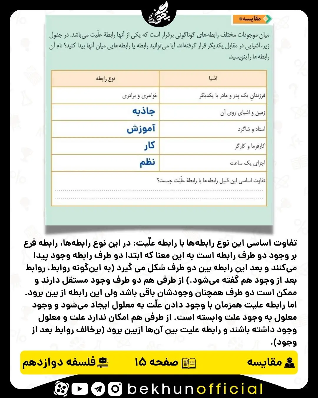 جواب مقایسه صفحه 15 فلسفه دوازدهم