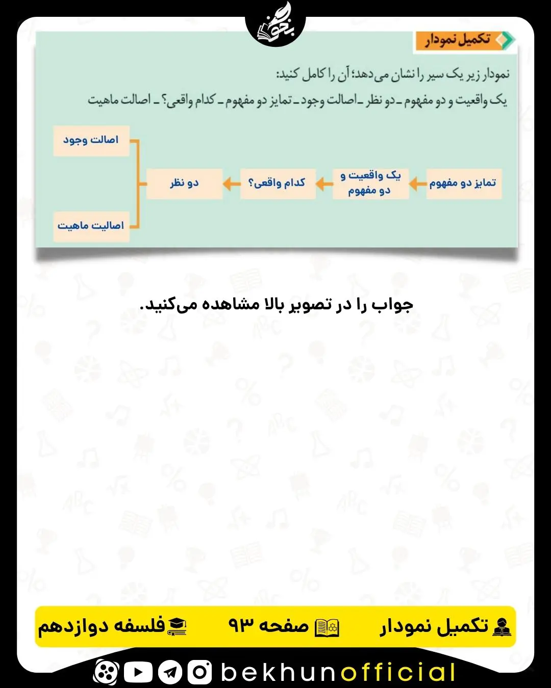 جواب تکمیل نمودار صفحه 93 فلسفه دوازدهم
