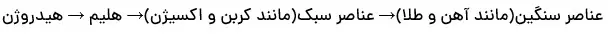 پاسخ نمونه سوال فصل اول شیمی دهم