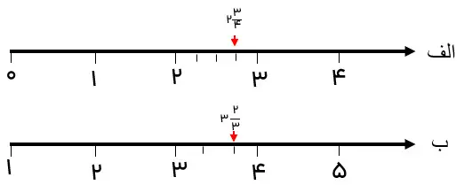 پاسخ سوال 2 حل مسئله صفحه 24 ریاضی چهارم دبستان