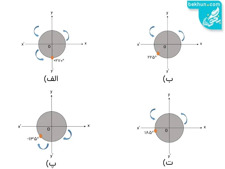 پاسخ سوال 1 تمرین صفحه 40 ریاضی دهم