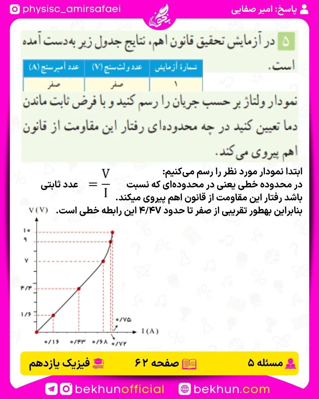 جواب پرسشها و مسئلههای فیزیک یازدهم 157 حل پرسش و مسئله 5 فصل دوم فیزیک یازدهم تجربی