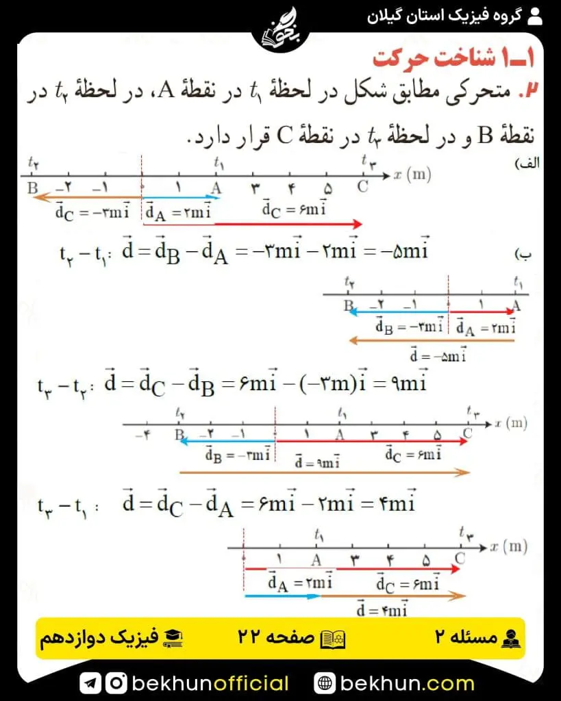 جواب پرسشها و مسئلههای فیزیک دوازدهم تجربی 129 پاسخ پرسش و مسئله 1 صفحه 22 فیزیک دوازدهم تجربی
