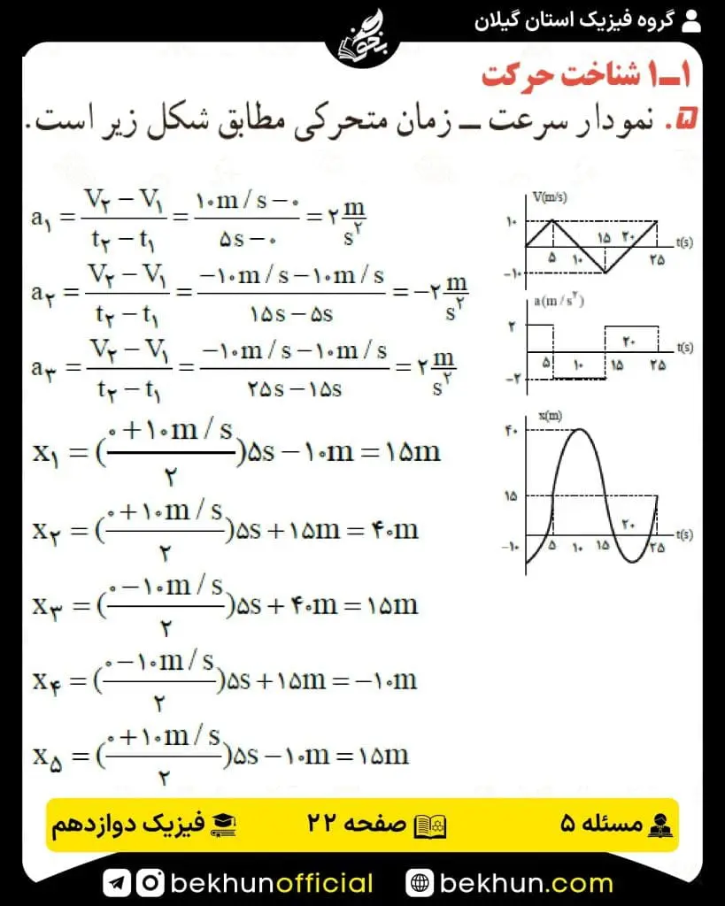 جواب پرسشها و مسئلههای فیزیک دوازدهم تجربی 132 پرسش و مسئله پنجم صفحه 22 فیزیک دوازدهم
