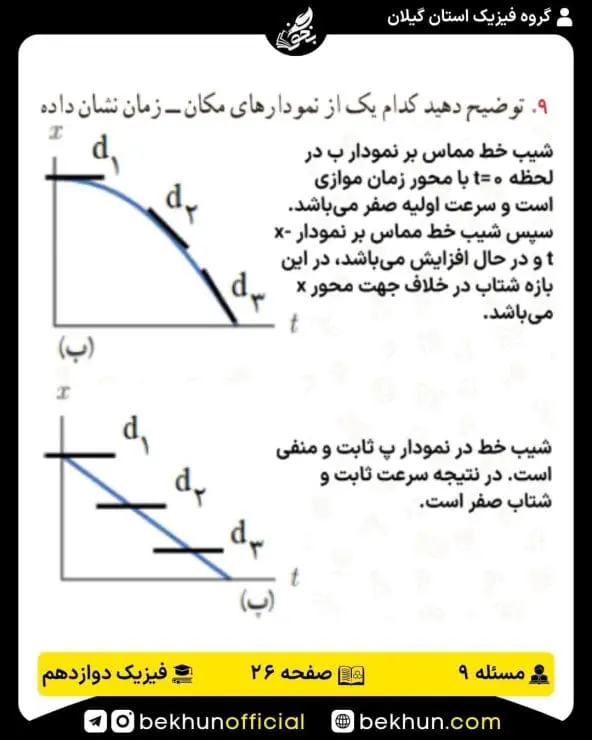 جواب پرسشها و مسئلههای فیزیک دوازدهم ریاضی 179 جواب سوالات آخر فصل اول فیزیک دوازدهم رشته ریاضی