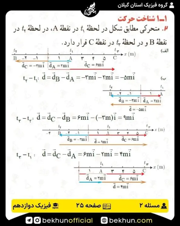 جواب پرسشها و مسئلههای فیزیک دوازدهم ریاضی 170 پاسخ پرسش و مسئله 2 فصل 1 فیزیک دوازدهم