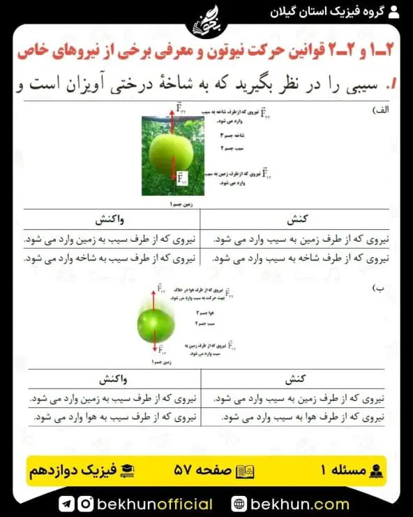 جواب پرسشها و مسئلههای فیزیک دوازدهم ریاضی 199 پاسخ پرسش و مسئله 1 صفحه 57 فصل 2 فیزیک دوازدهم ریاضی