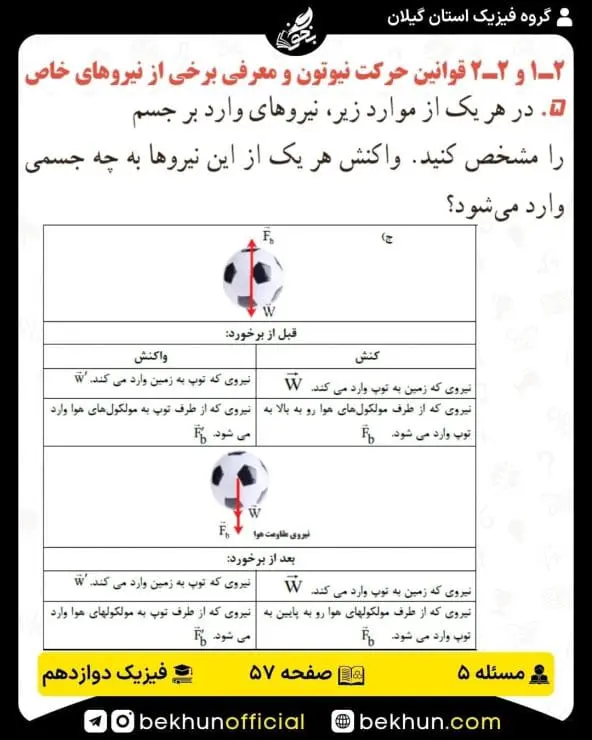 جواب پرسشها و مسئلههای فیزیک دوازدهم ریاضی 208 پاسخ مسئله 5 فصل 2 فیزیک دوازدهم ریاضی
