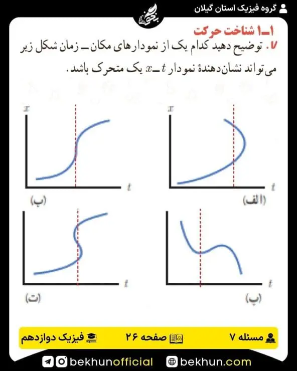 جواب پرسشها و مسئلههای فیزیک دوازدهم ریاضی 175 گام به گام فصل اول فیزیک دوازدهم رشته ریاضی