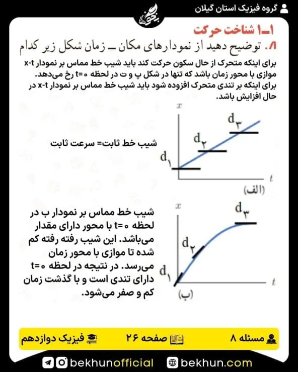 جواب پرسشها و مسئلههای فیزیک دوازدهم ریاضی 176 حل پرسشها و مسئلههای فصل اول فیزیک دوازدهم رشته ریاضی