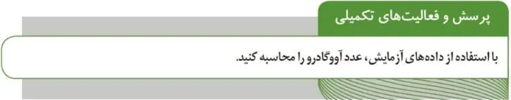 پاسخ پرسش و فعالیت‌های تکمیلی صفحه 99 آزمایشگاه علوم تجربی دهم