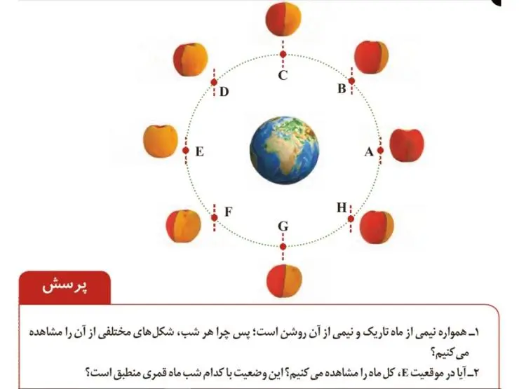 پاسخ پرسش صفحه 28 آزمایشگاه علوم تجربی دهم