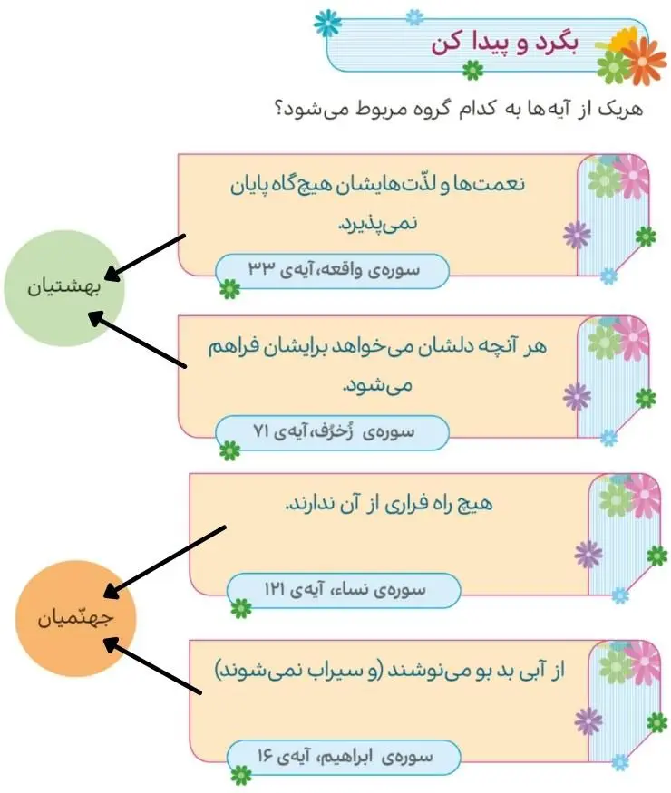 پاسخ بگرد و پیدا کن صفحه 125 هدیه‌های آسمان پنجم ابتدایی