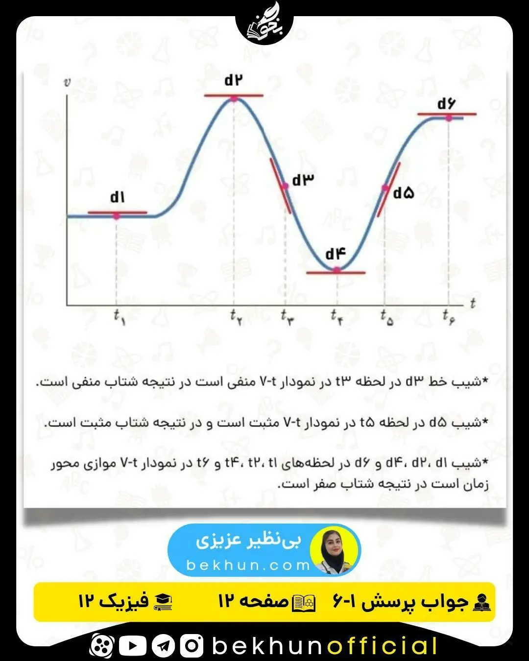 جواب پرسش 1-6 صفحه 12 فیزیک دوازدهم