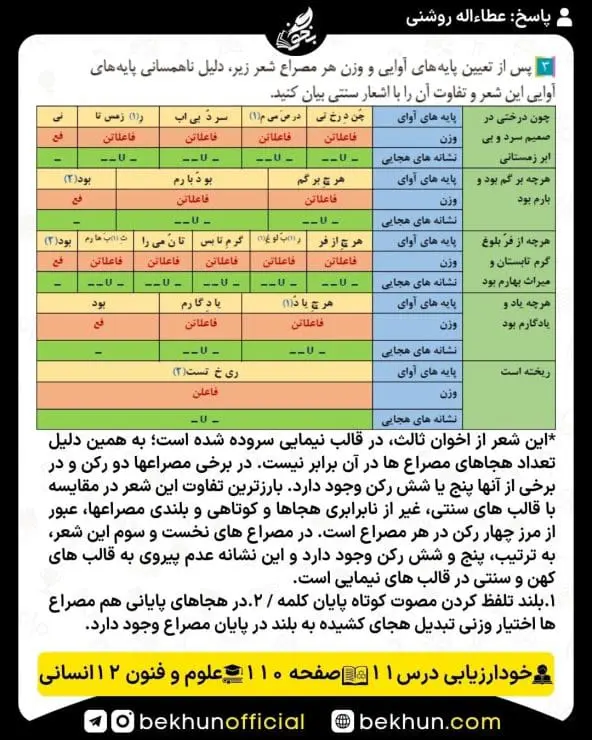 جواب خودارزیابی علوم و فنون ادبی دوازدهم انسانی 92 حل خودارزیابی صفحه 110 علوم و فنون ادبی دوازدهم انسانی