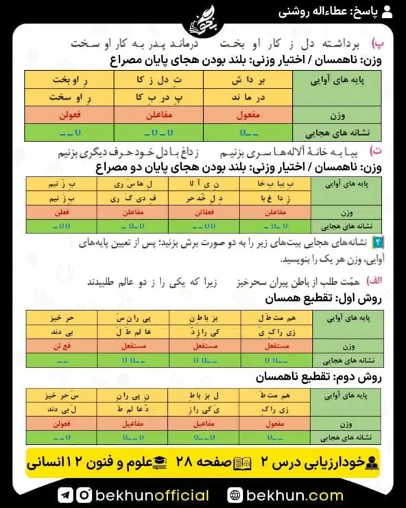 جواب خودارزیابی علوم و فنون ادبی دوازدهم انسانی 57 حل خودارزیابی صفحه 28 علوم و فنون ادبی دوازدهم انسانی