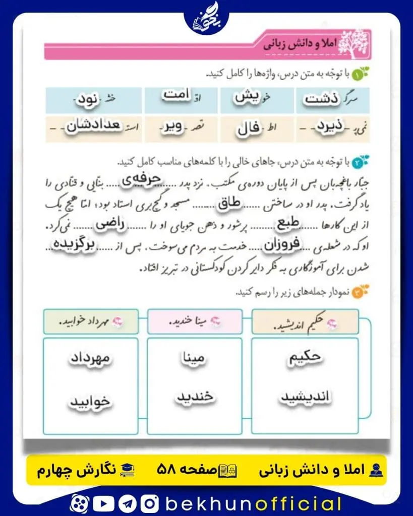 املا و دانش زبانی صفحه 58 نگارش چهارم