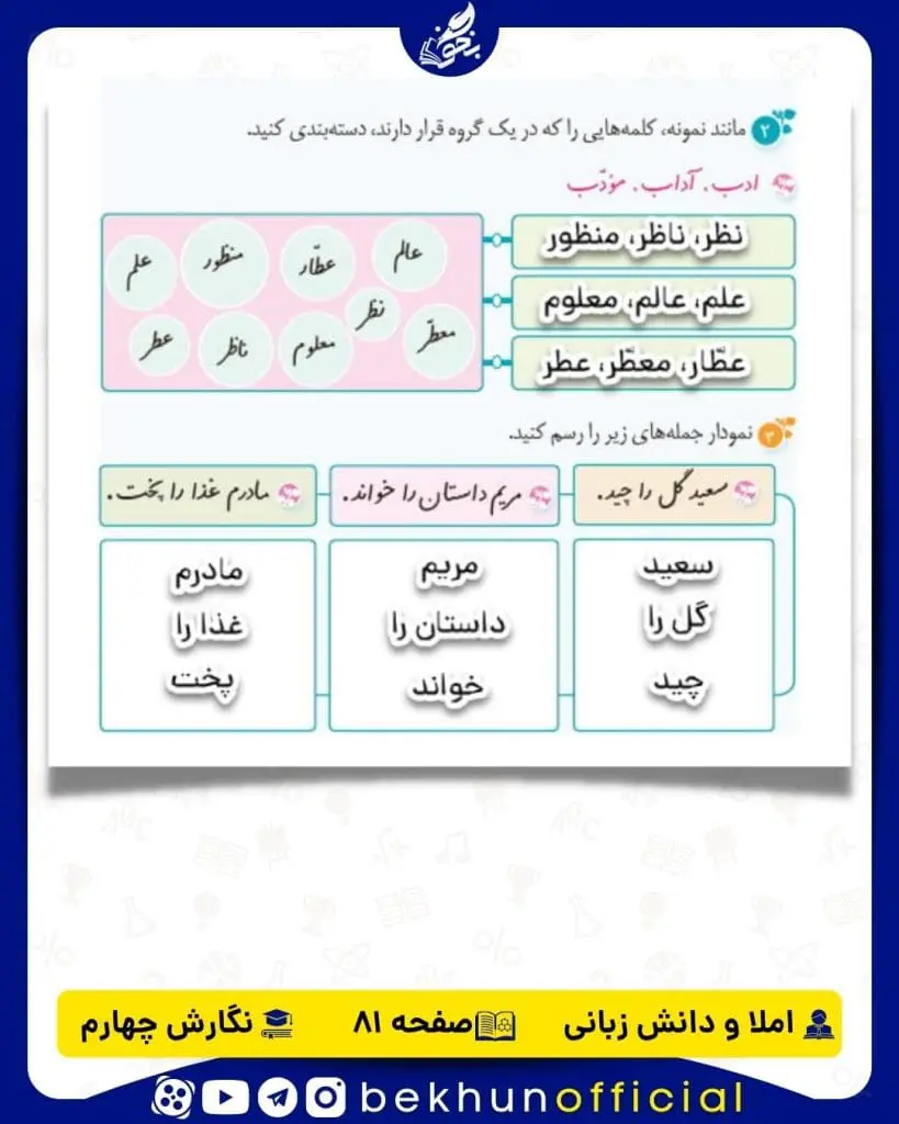 املا و دانش زبانی صفحه 81 نگارش چهارم