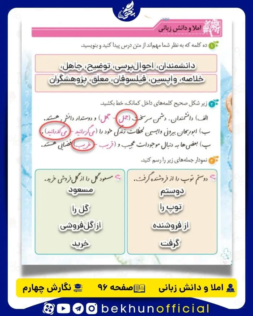 املا و دانش زبانی صفحه 96 نگارش چهارم