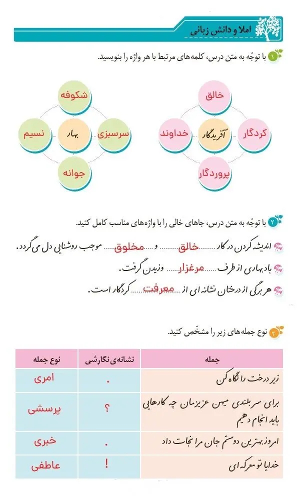 جواب املا و دانش زبانی صفحه 10 و 11 نگارش ششم