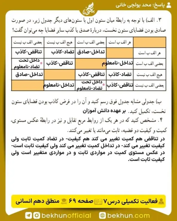 جواب فعالیتهای تکمیلی منطق دهم انسانی 40 پاسخ فعالیت تکمیلی درس 7 صفحه 69 منطق دهم انسانی