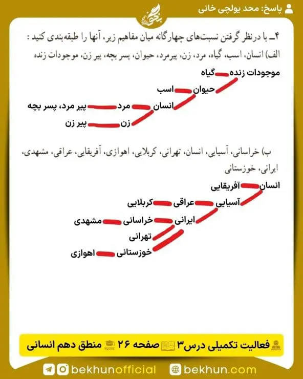 جواب فعالیتهای تکمیلی منطق دهم انسانی 29 answer supplementary activities logic10 humanity 5