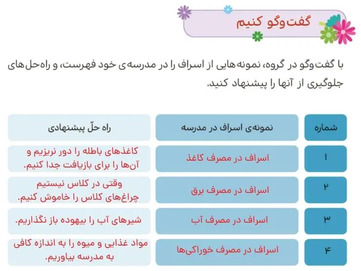 پاسخ گفت‌وگو کنیم صفحه 96 هدیه‌های آسمان پنجم دبستان