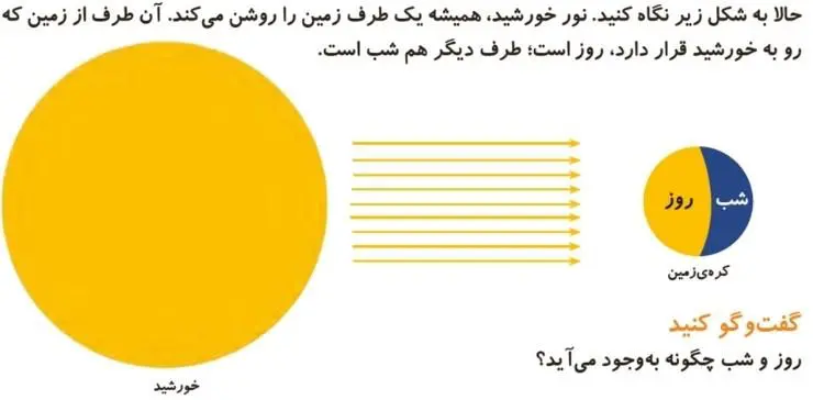 گفت و گو کنید صفحه 23 علوم دوم ابتدایی