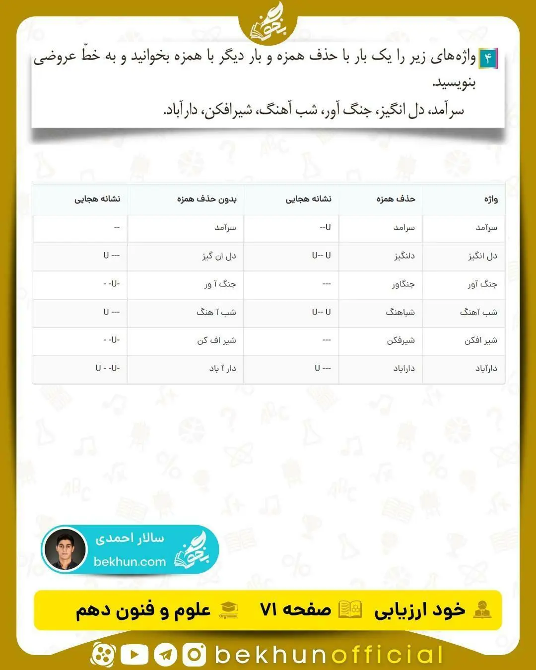 جواب خودارزیابی های علوم و فنون ادبی دهم انسانی 77 علوم و فنون ادبی پاسخ صفحه ۷۱ دهم