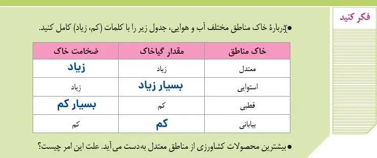 پاسخ فکرکنید زمین‌شناسی یازدهم صفحه 54
