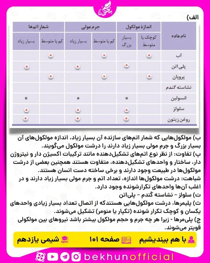 پاسخ با هم بیندیشیم صفحه 101 شیمی یازدهم