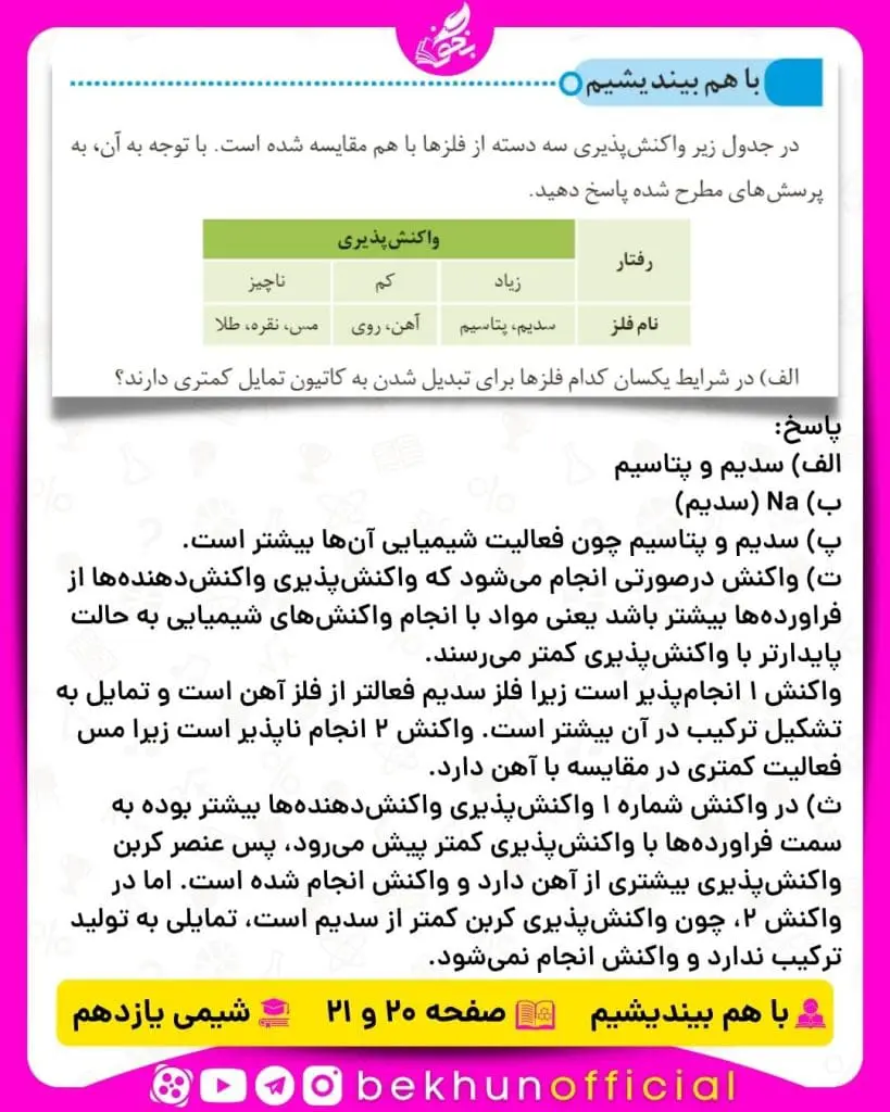 پاسخ با هم بیندیشیم صفحه 20 و 21 شیمی یازدهم