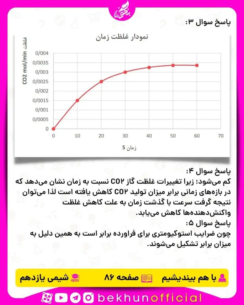 پاسخ با هم بیندیشیم صفحه 86 شیمی یازدهم