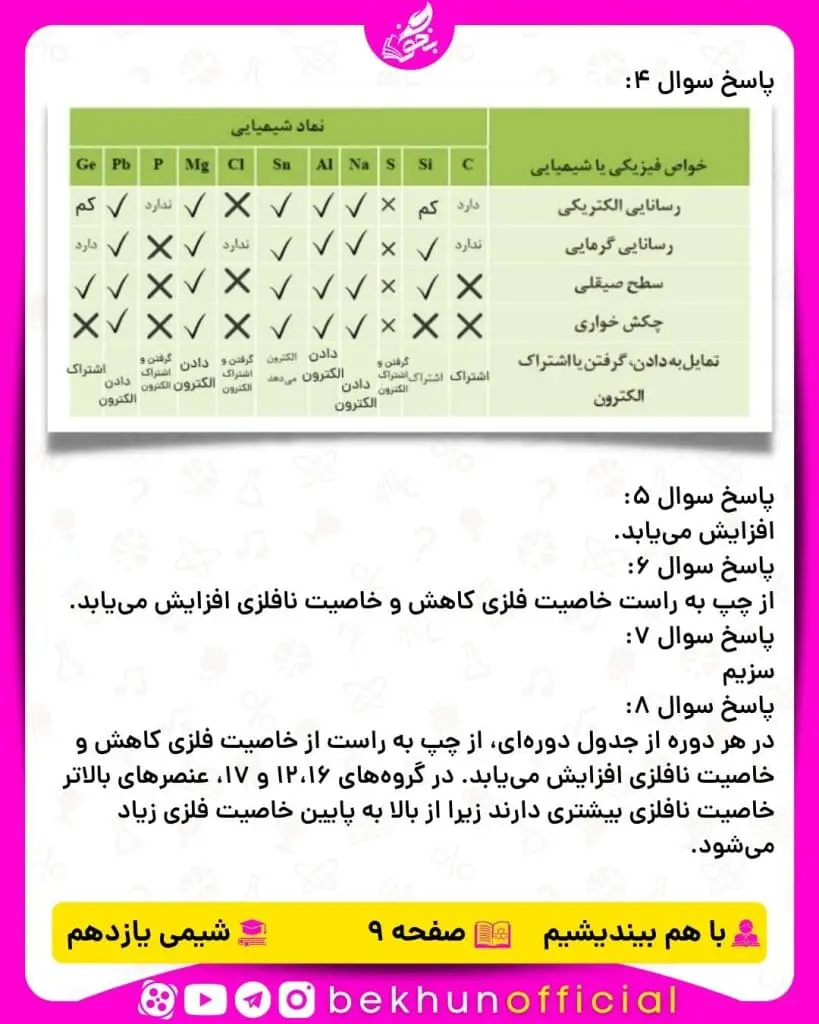 جواب با هم بیندیشیم صفحه 7 و 8 و 9 شیمی یازدهم 1400