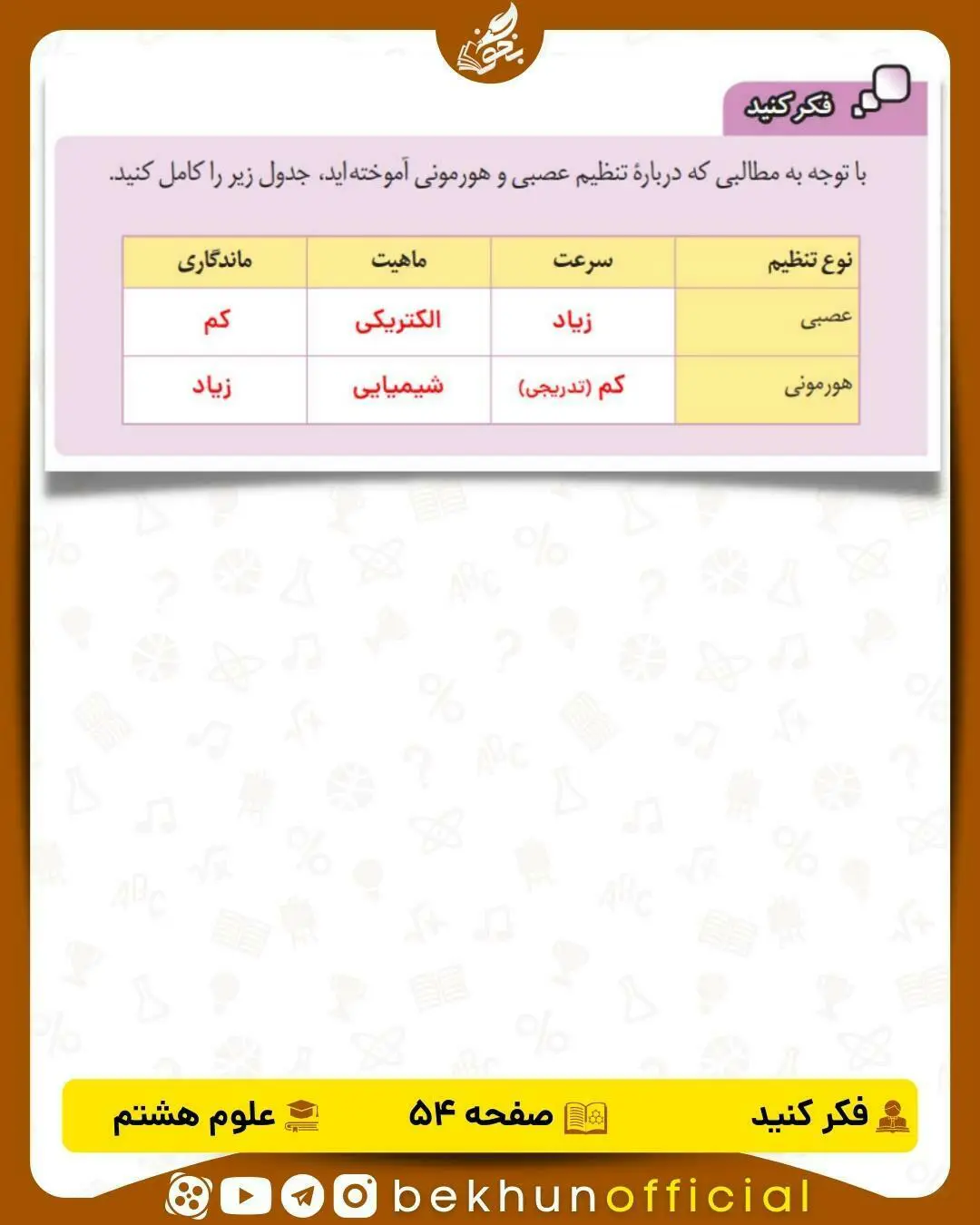 فکر کنید صفحه 54 علوم هشتم
