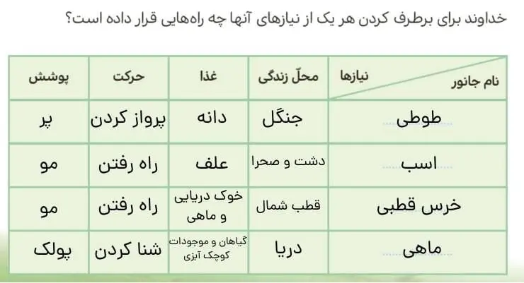جواب ایستگاه فکر صفحه 11 هدیه‌های آسمان چهارم ابتدایی