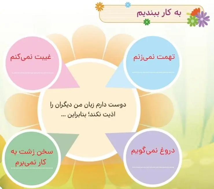 پاسخ به کار ببندیم صفحه 61 هدیه‌های آسمان پنجم ابتدایی