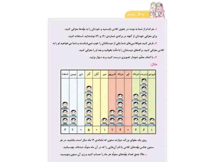 به کار ببندیم صفحه 10 مطالعات اجتماعی سوم ابتدایی