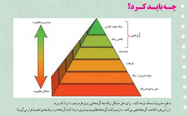 جواب چه باید کرد صفحه 81 انسان و محیط زیست یازدهم
