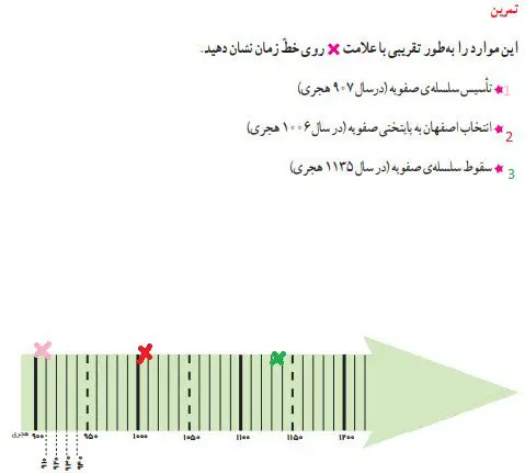 پاسخ کاربرگه شماره 14 مطالعات اجتماعی ششم ابتدایی