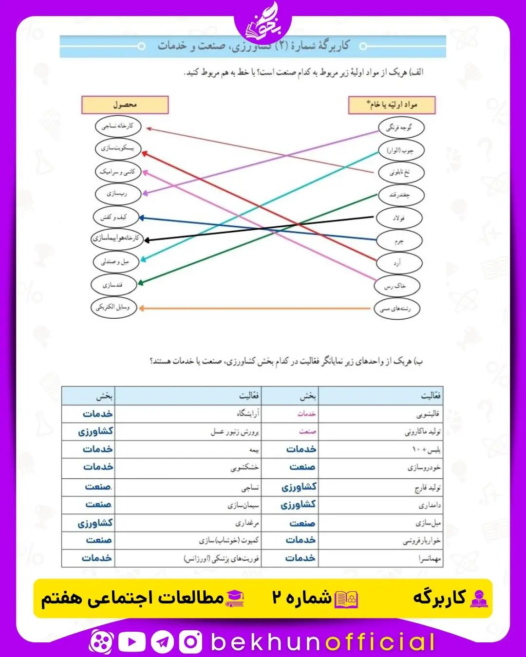 جواب کاربرگه شماره 2 مطالعات هفتم کشاورزی، صنعت و خدمات
