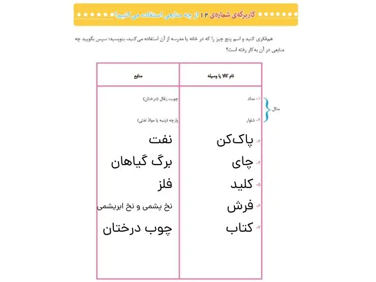 کاربرگ شماره 12 مطالعات اجتماعی سوم ابتدایی