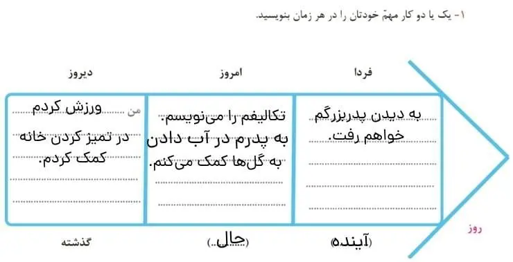 کاربرگ شماره 2 مطالعات اجتماعی سوم ابتدایی سوال 1
