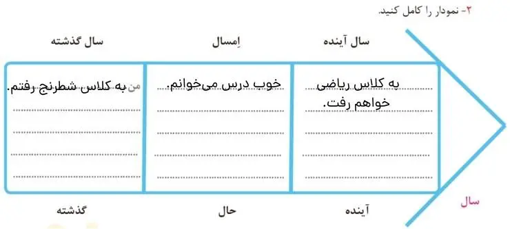کاربرگ شماره 2 مطالعات اجتماعی سوم سوال2