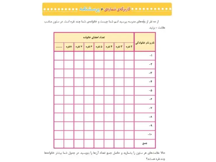 کاربرگ شماره 4 مطالعات اجتماعی سوم ابتدایی