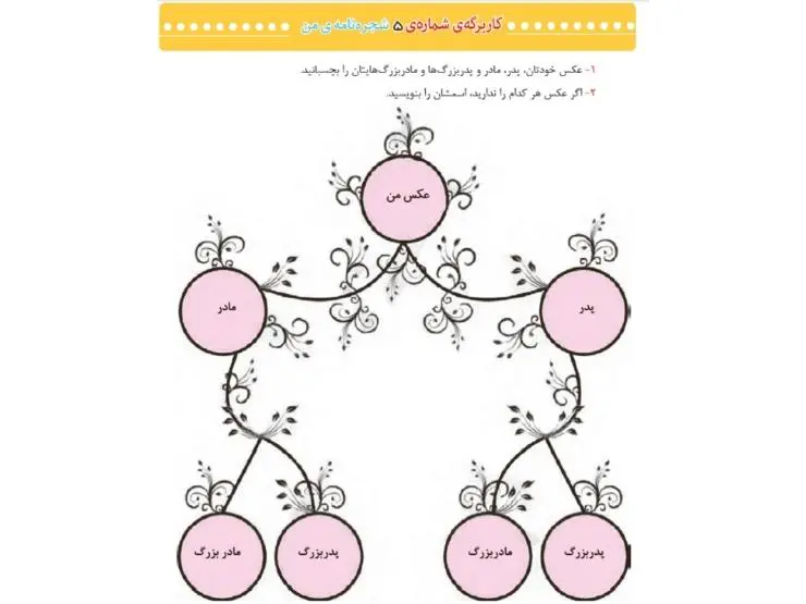 کاربرگ شماره 5 مطالعات اجتماعی سوم ابتدایی