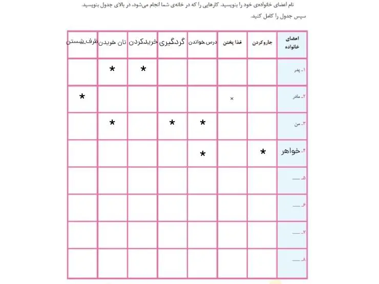 کاربرگ شماره 6 مطالعات اجتماعی سوم ابتدایی