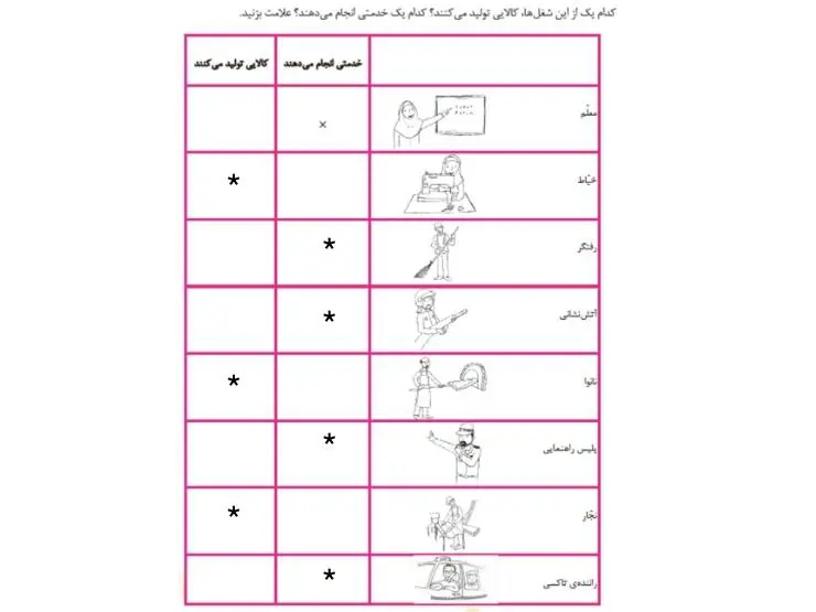 کاربرگ شماره 9 مطالعات اجتماعی سوم ابتدایی