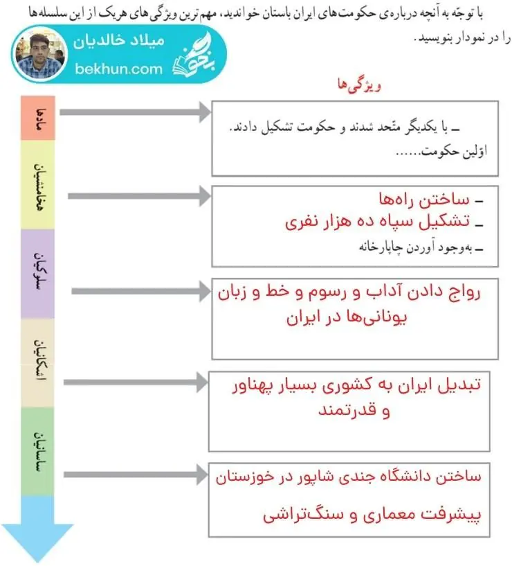 پاسخ کاربرگه شماره 9 مطالعات اجتماعی چهارم